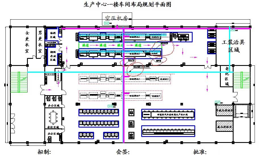 SMT車間過道標準寬度探討